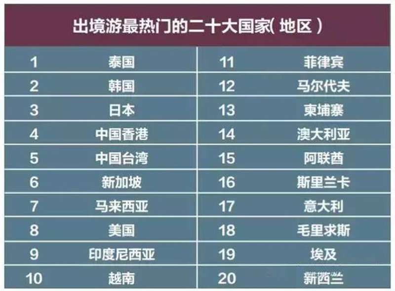 南宁出境游